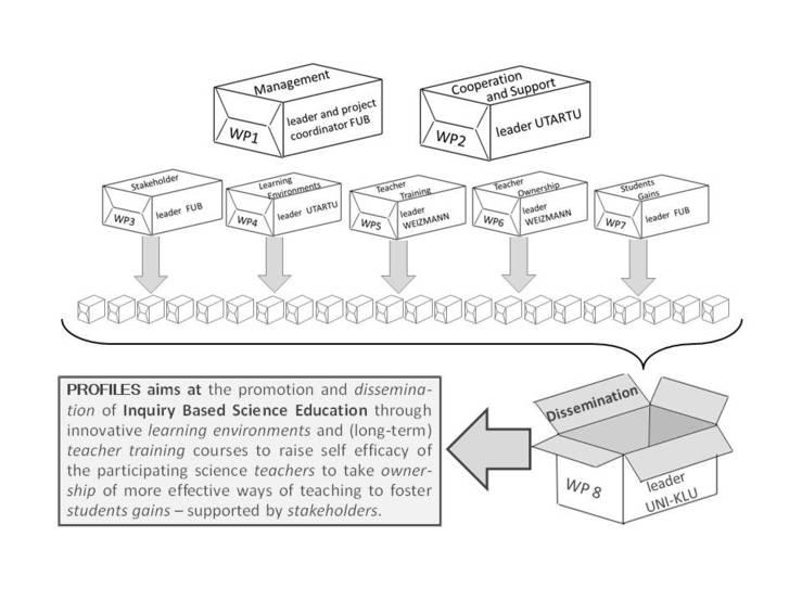 Project structure